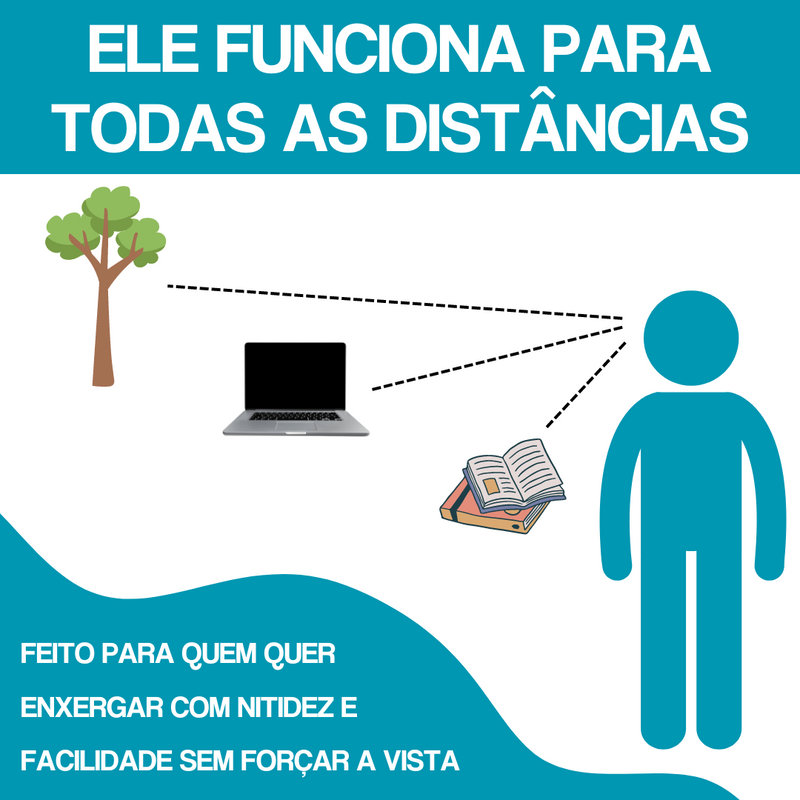 Super Óculos MultiFocal VisionSync Brinde + [Frete Grátis]